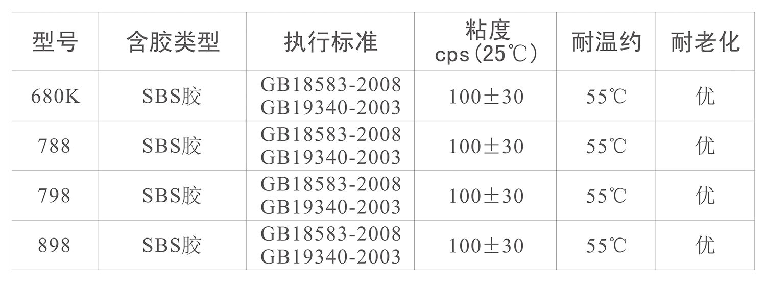 箱包手袋噴膠(圖1)