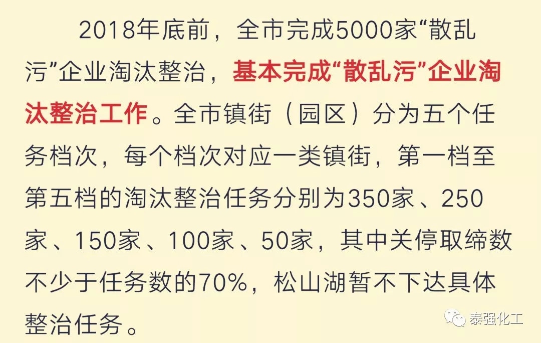 東莞刮起環(huán)保風(fēng)暴！5000家這類企業(yè)將被關(guān)停整治！(圖9)